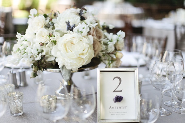 Unique Table Numbers